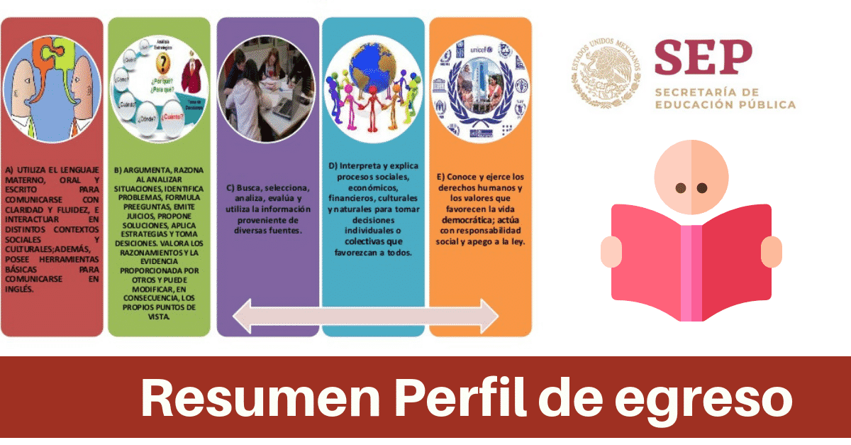 Perfil De Egreso De Segundo Grado De Primaria clazes.com